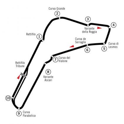 Tor Monza - Pętla dla Formuły 1