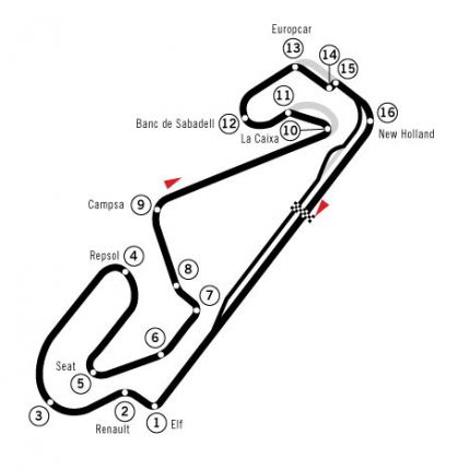 Tor Circuit de Catalunya - pętla dla Formuły 1