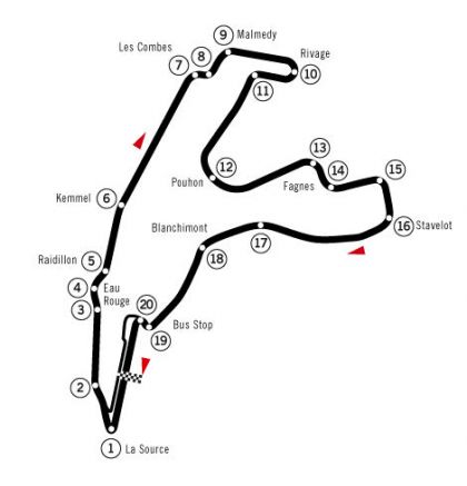 Tor Circuit de Spa - Pętla dla Formuły 1